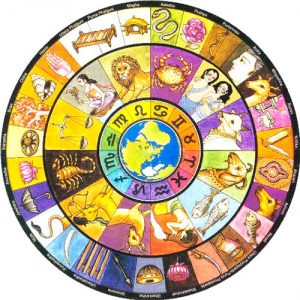 lettura del tema natale astrologico