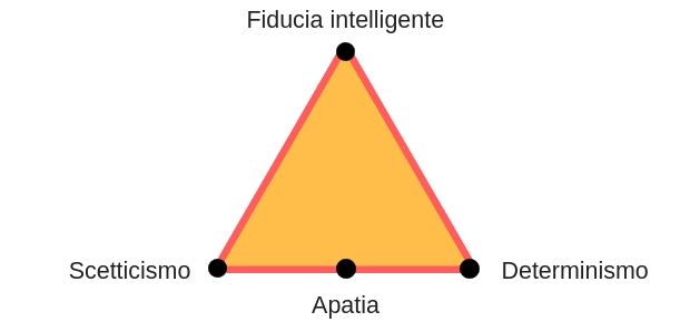 Triangolo della bilancia